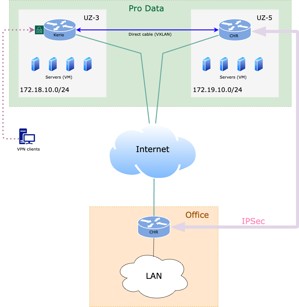 Корпоративное облако
