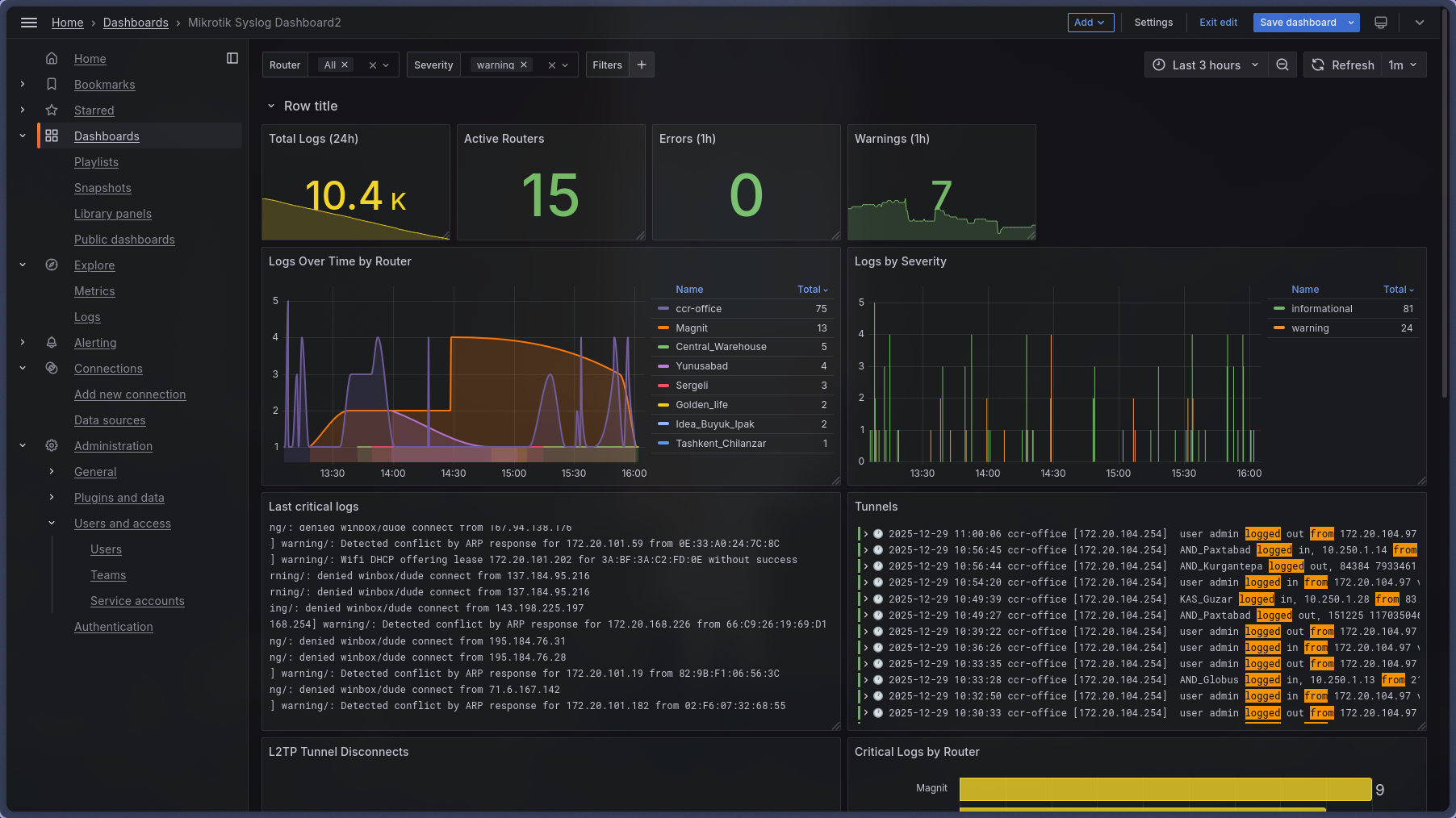 Веб-интерфейс Grafana